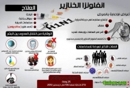 وفاة 11 شخصا بفيروس انفلونزا الخنازير في اليمن