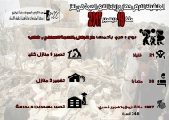 مركز المعلومات يناشد الأمم المتحدة إنقاذ قرى الحيمة بتعز من جرائم المليشيا