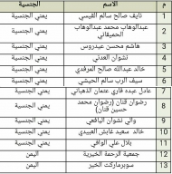 احدى عشر يمنيا في قائمة الداعمين للإرهاب بينهم ابو العابس